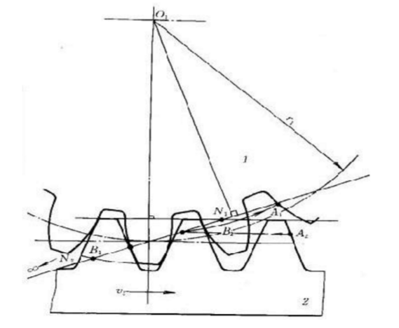 齒輪齒條傳動特點 齒輪齒條傳動特點