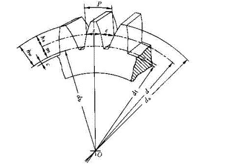 齒輪參數(shù) 齒輪參數(shù)